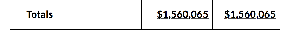 looking for the general journal entry needed to