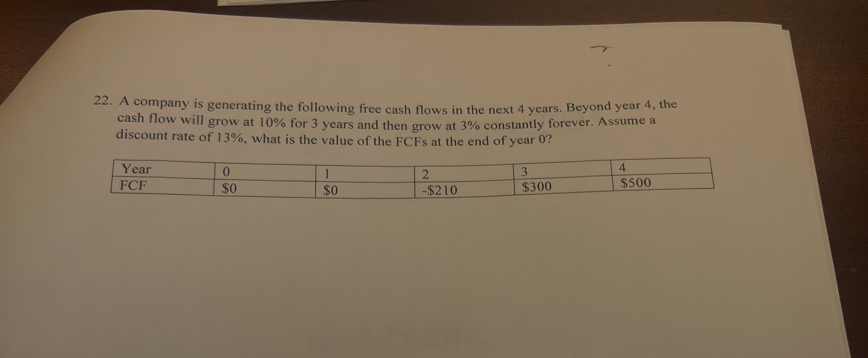 A company is generating the following free cash