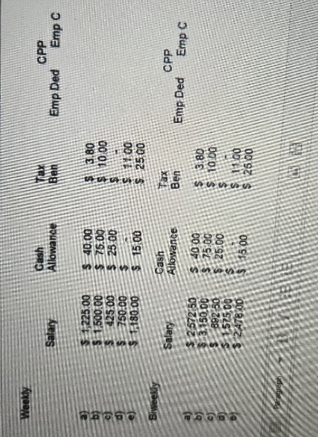Weekly Cash CPP Salary Allowance Ben Emp Ded Emp