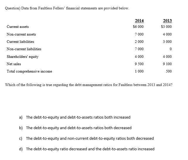 Question) Data from Faultless Fellers'
