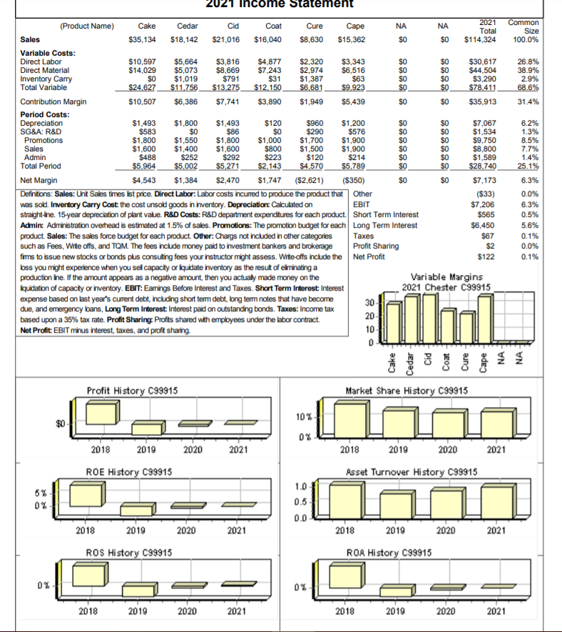 Can someone help me understand this assignment