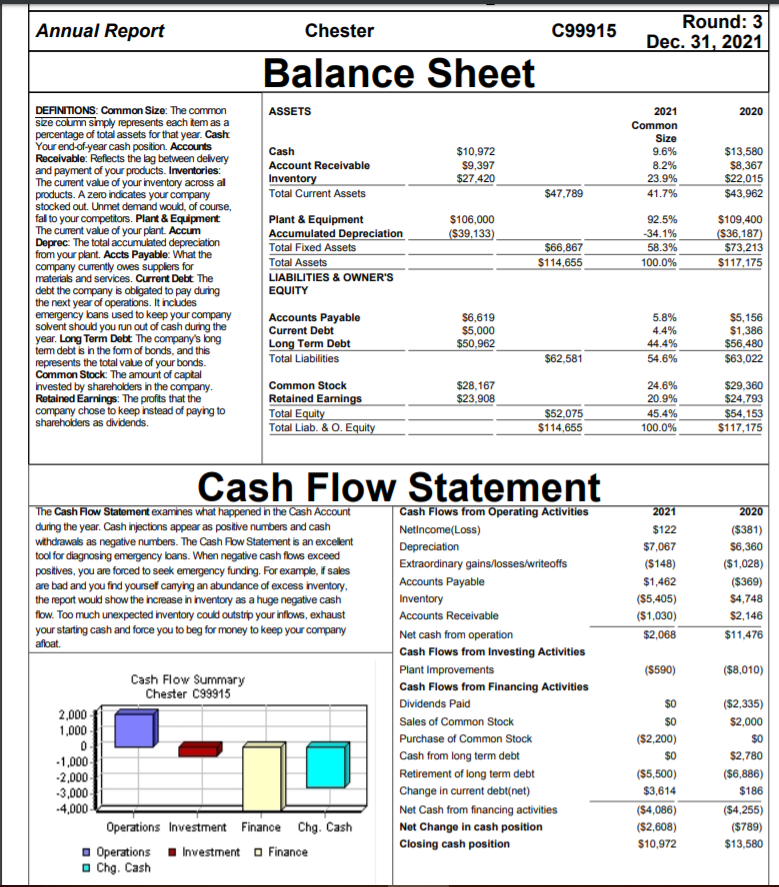 Can someone help me understand this assignment