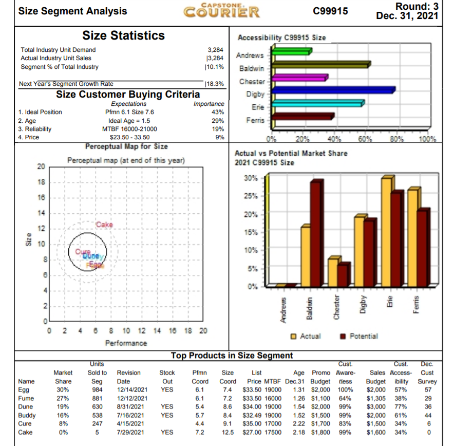 Can someone help me understand this assignment