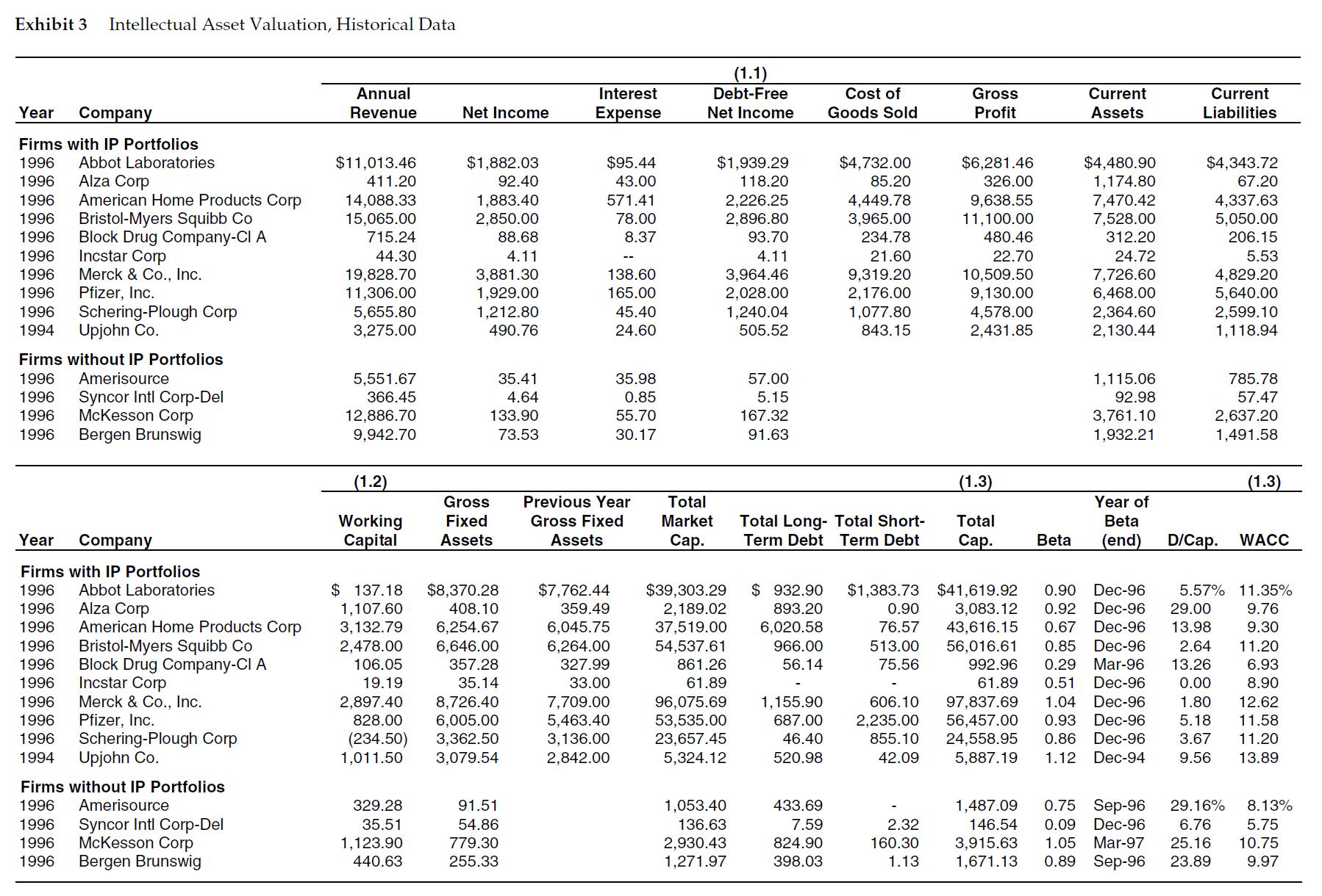 Please help me with questions on Intellectual