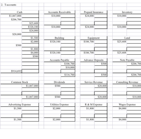 2. T-accounts Cash Accounts Receivable Prepaid