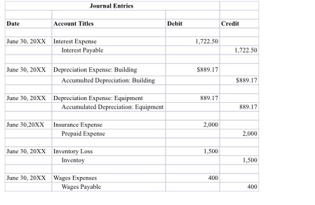 2. T-accounts Cash Accounts Receivable Prepaid