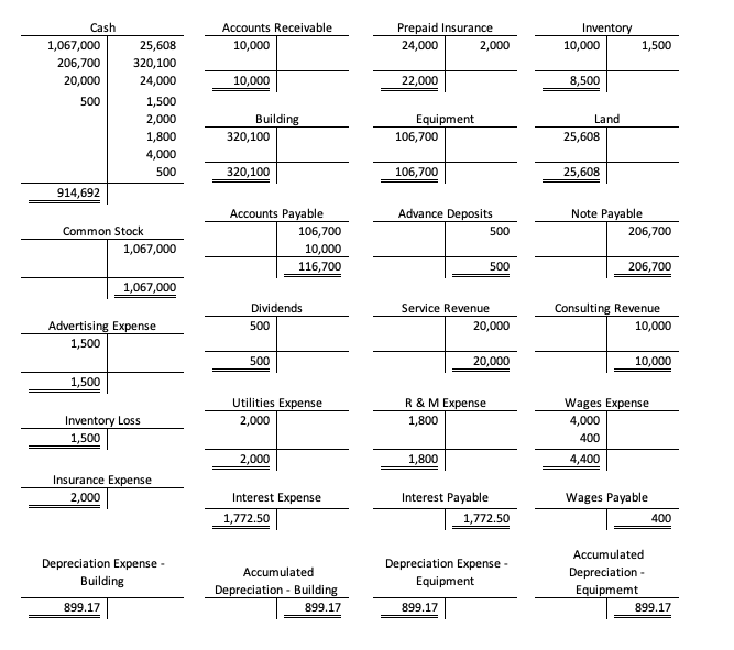 Cash Accounts Receivable Prepaid Insurance