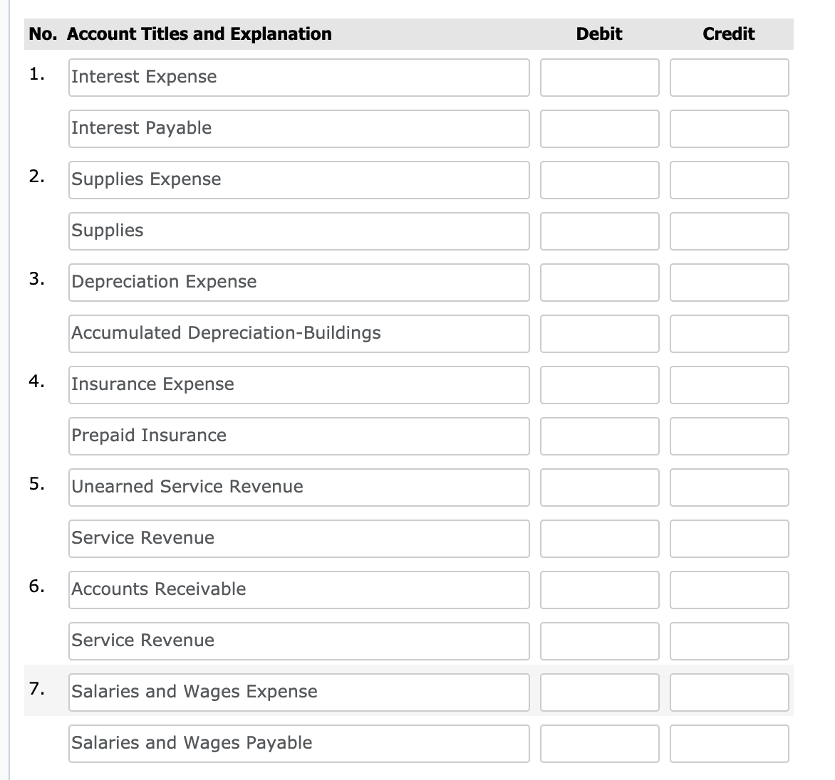 Ivanhoe Company has the following balances in