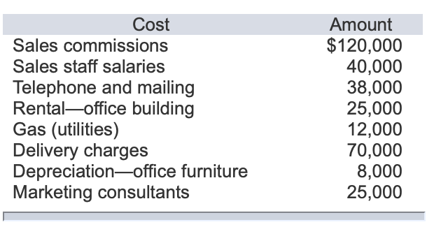 You have been recruited by a former classmate,