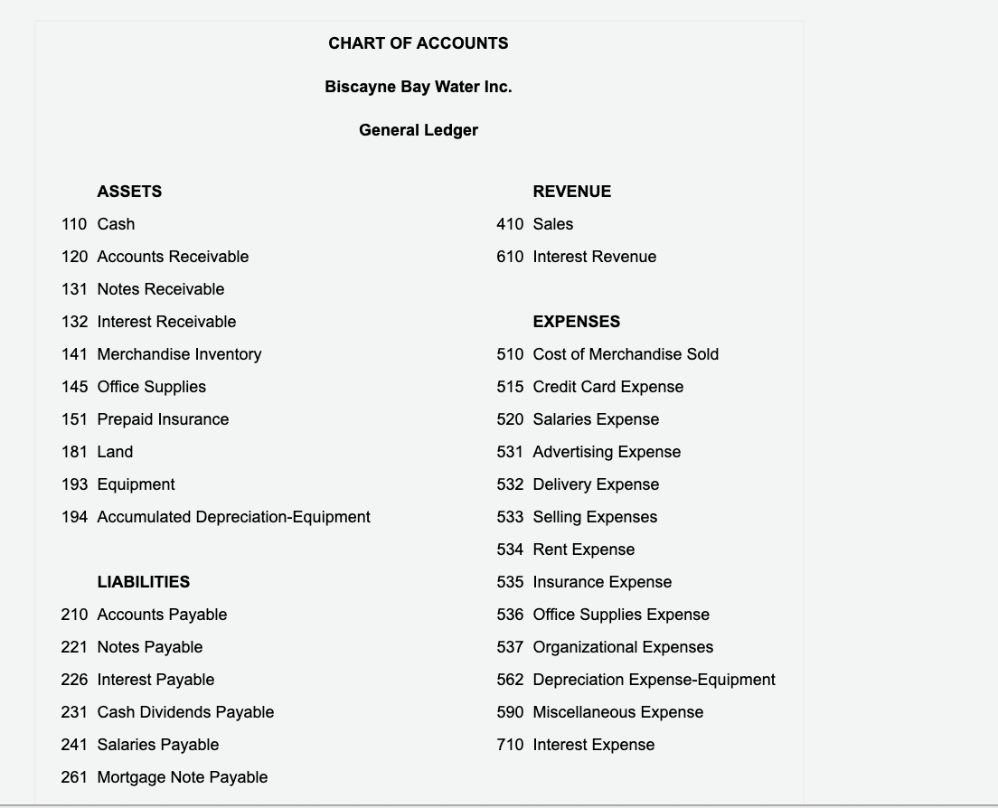 Its a blank sheet problem! Biscayne Bay Water