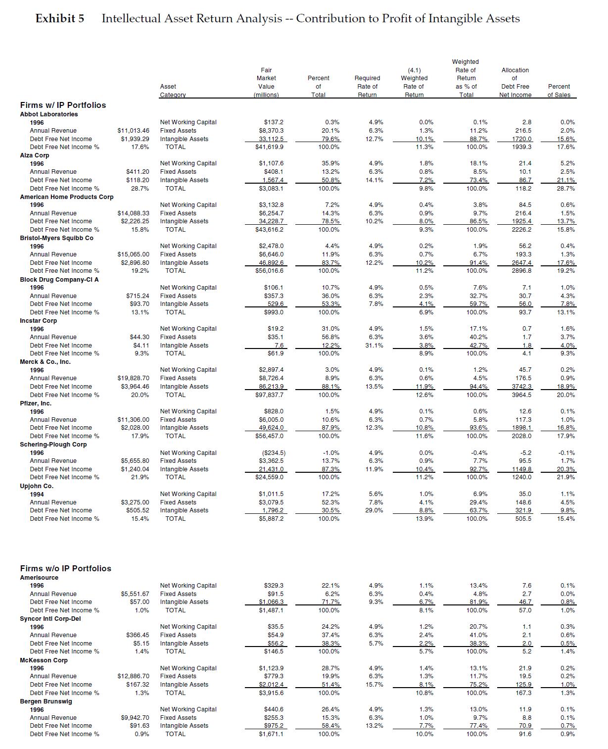 Please help me with an question on Intellectual
