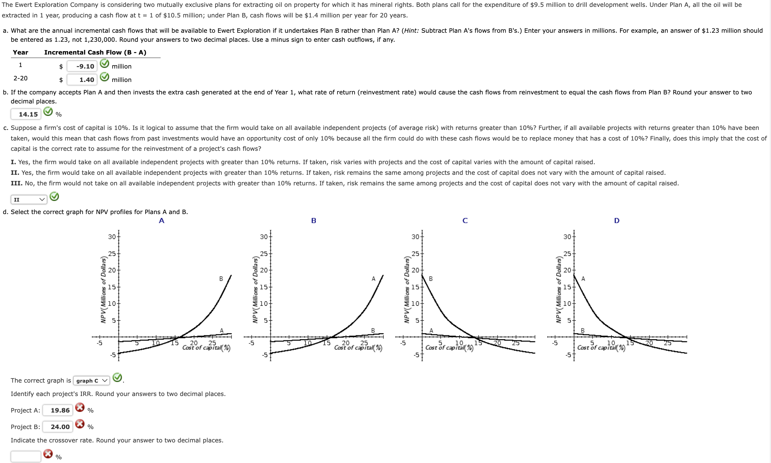 d . Select the correct graph for NPV profiles for