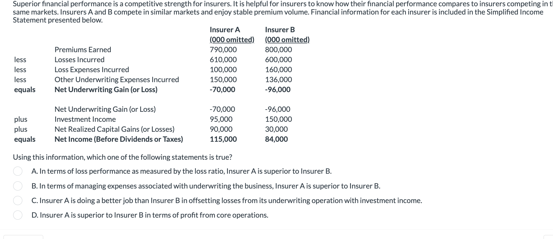 Superior financial performance is a competitive