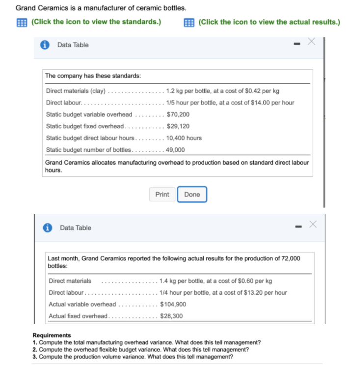 Please help Requirement 1. Compute the total