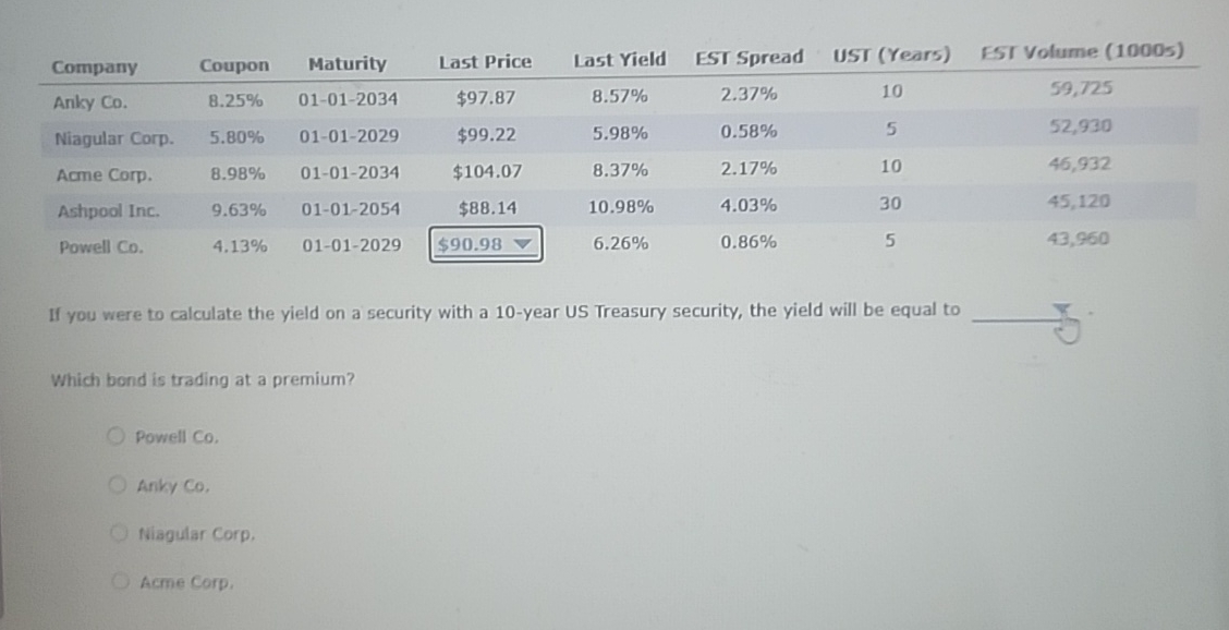 \ table [ [ Company , Coupon,Maturity,Last