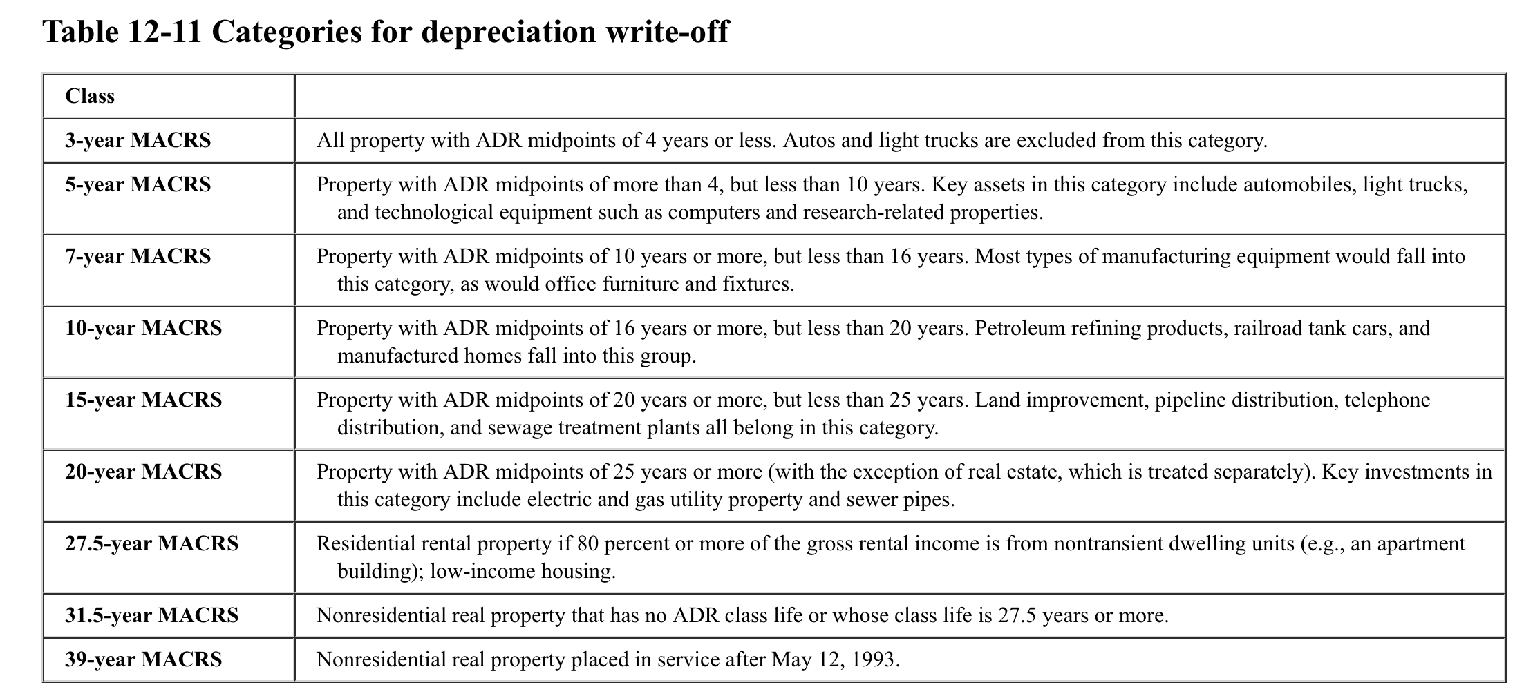 Data Point Engineering is considering the