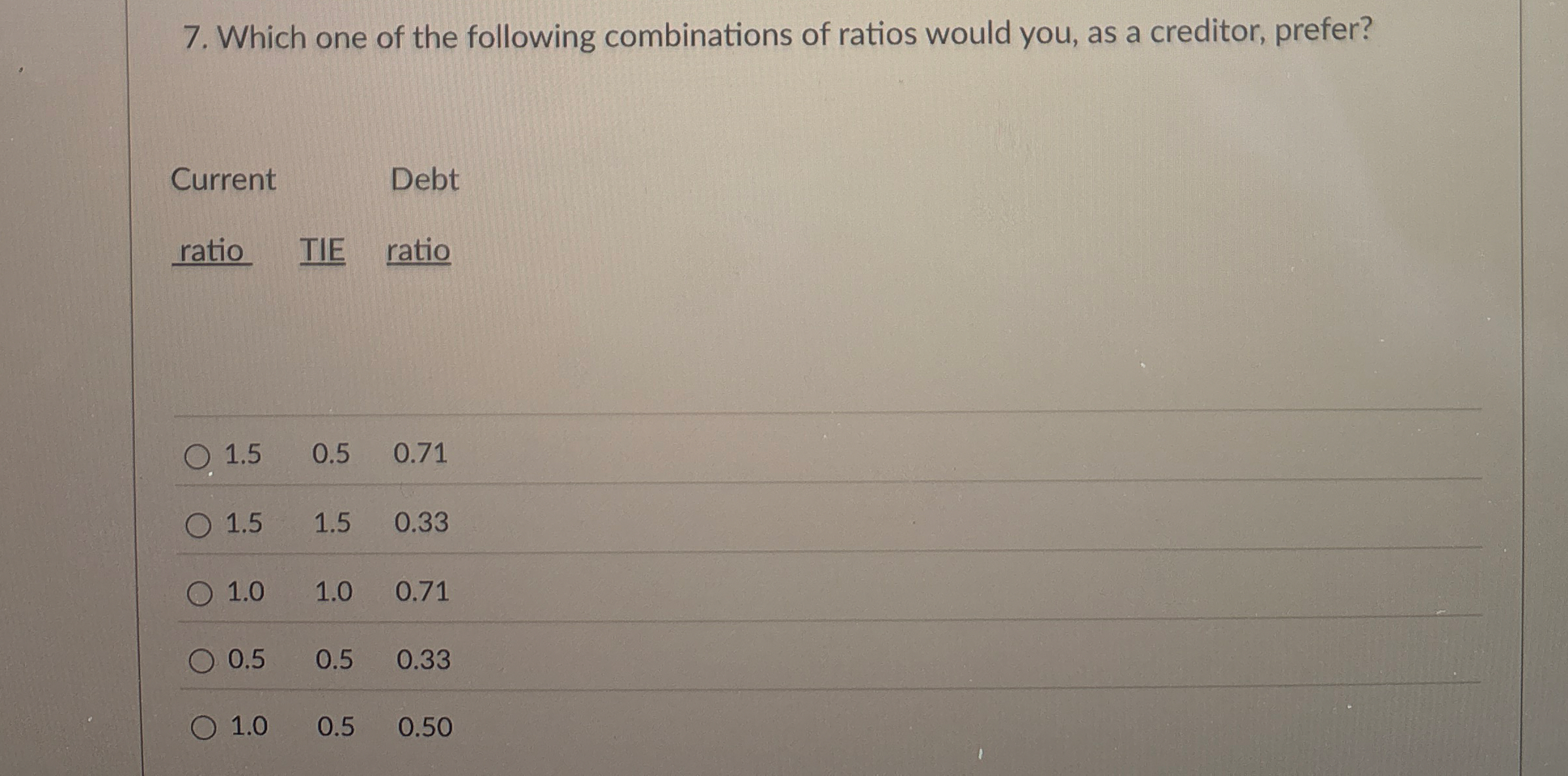 Which one of the following combinations of ratios