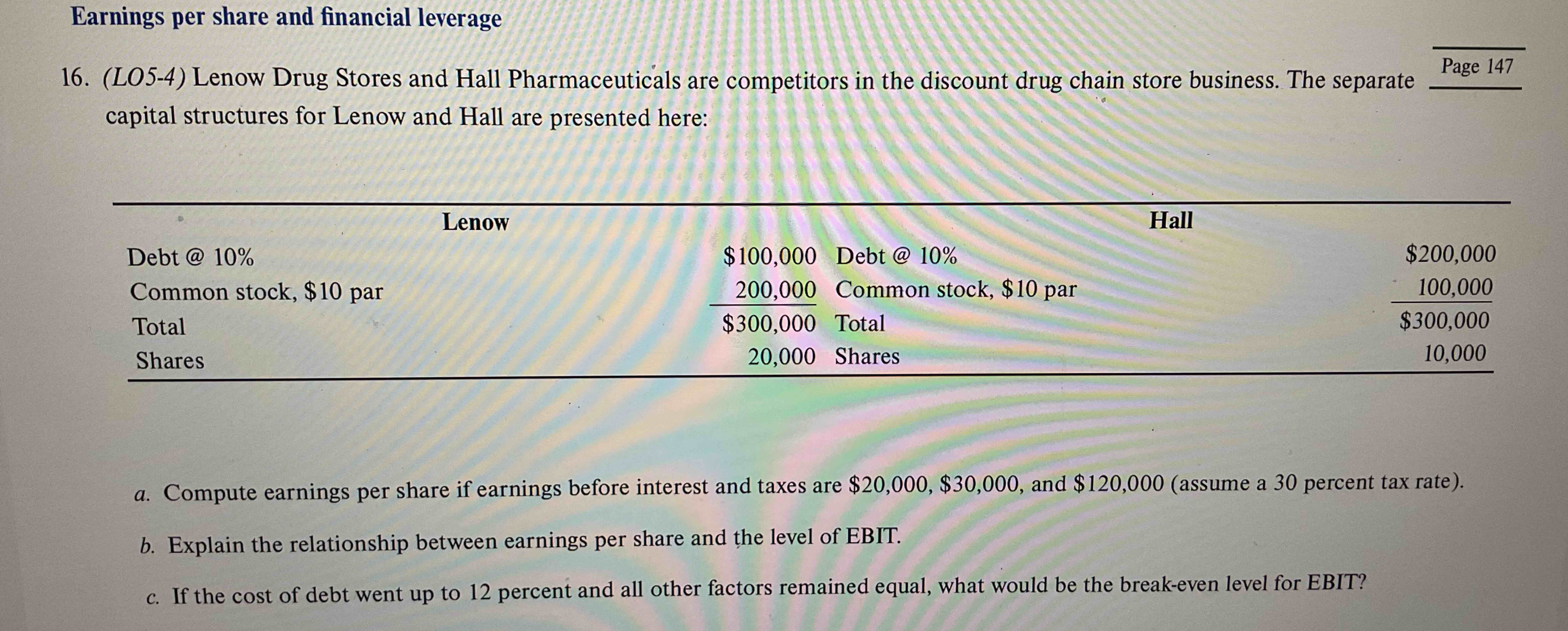 Earnings per share and financial leverage 1 6 . (