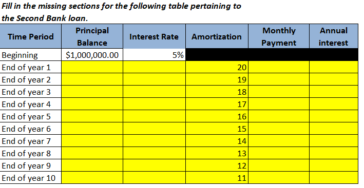 Fill in the missing sections for the following