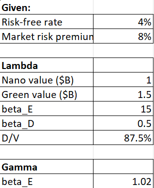 Please answer this for me in Excel. You work at a