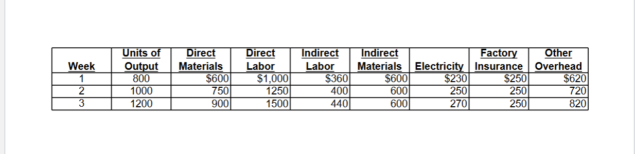 Read the case and follow instructions to complete