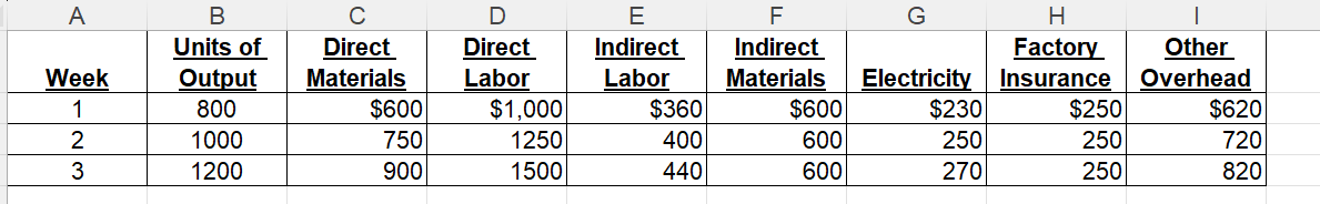 Read the case and follow instructions to complete