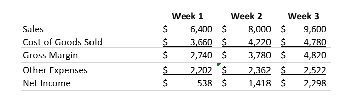 Read the case and follow instructions to complete