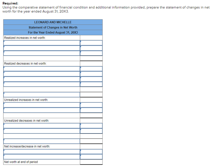 Leonard and Michelle have asked you to prepare
