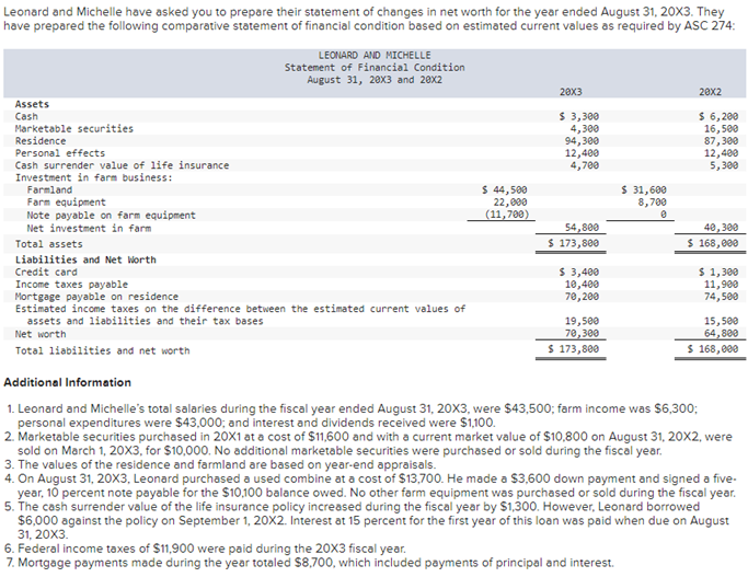 Leonard and Michelle have asked you to prepare