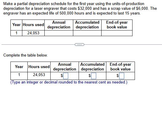 Make a partial depreciation schedule for the