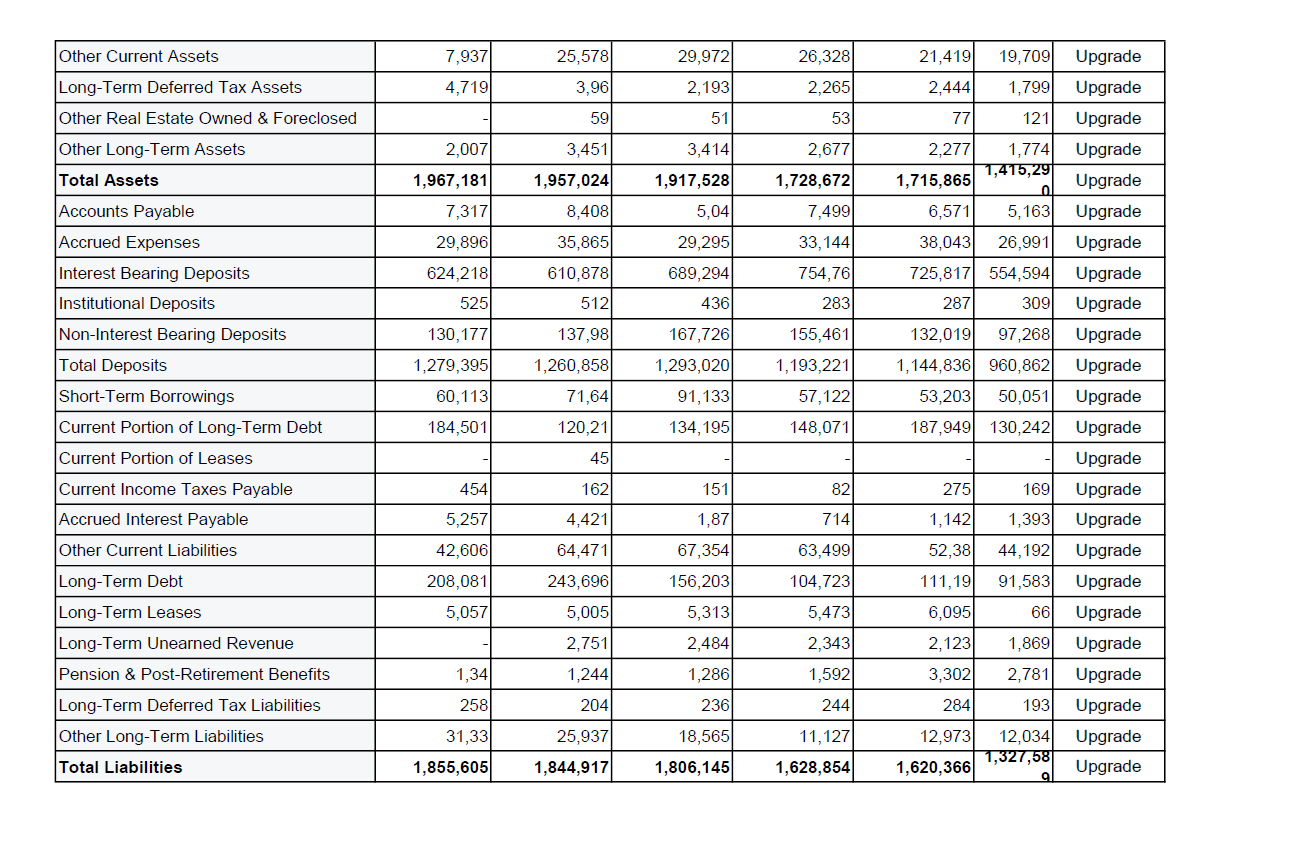 Below are the balance sheet statement, cash flow