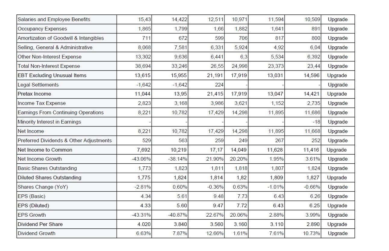 Below are the balance sheet statement, cash flow