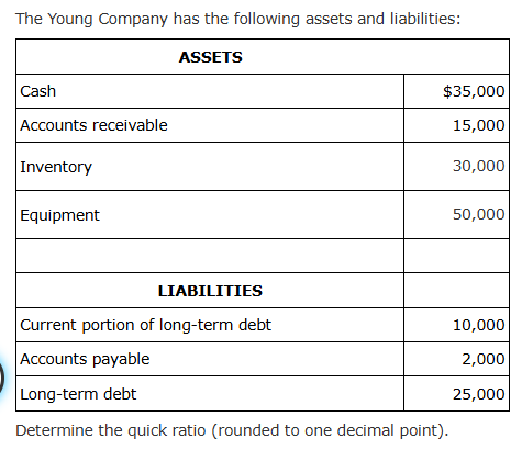 The Young Company has the following assets and