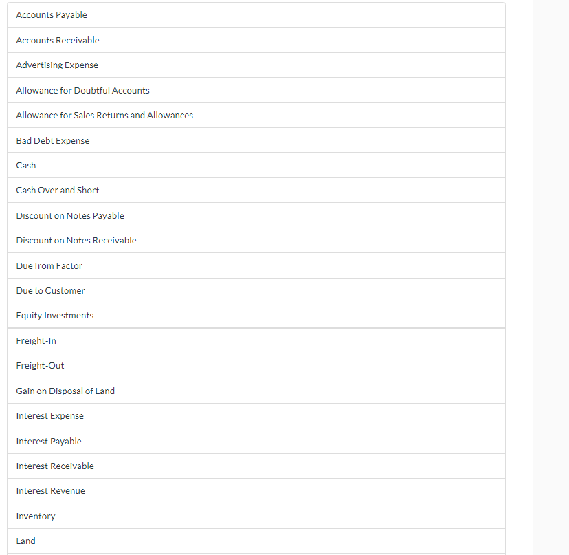 that I am evaluating. This is to prepare a full journal entry