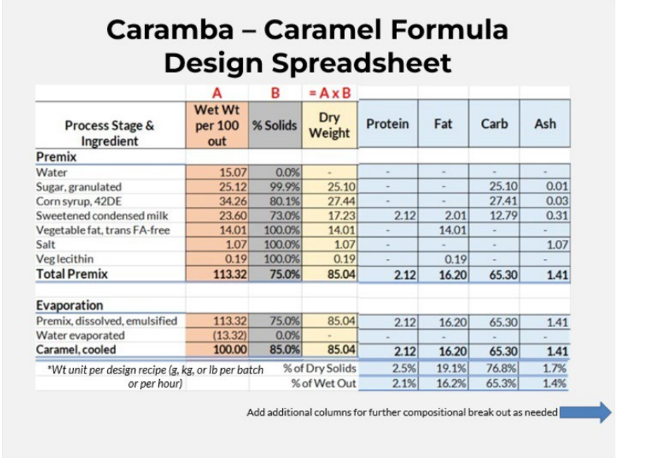 Caramba - Caramel Formula Design Spreadsheet \