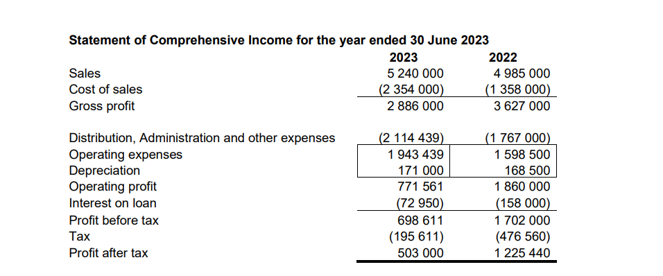 QUESTION ONE [25] Prepare the indirect cashflow