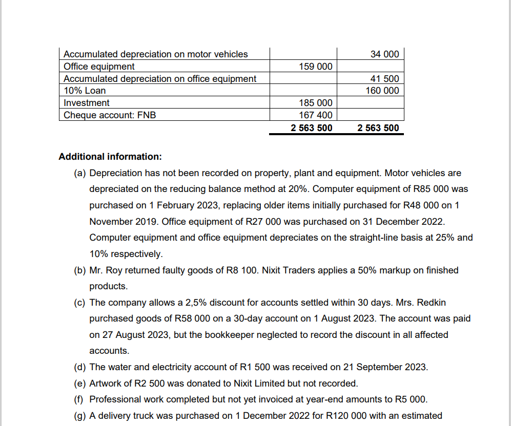 QUESTION ONE [25] Prepare the indirect cashflow