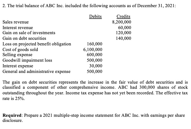 2 . The trial balance of ABC Inc. included the