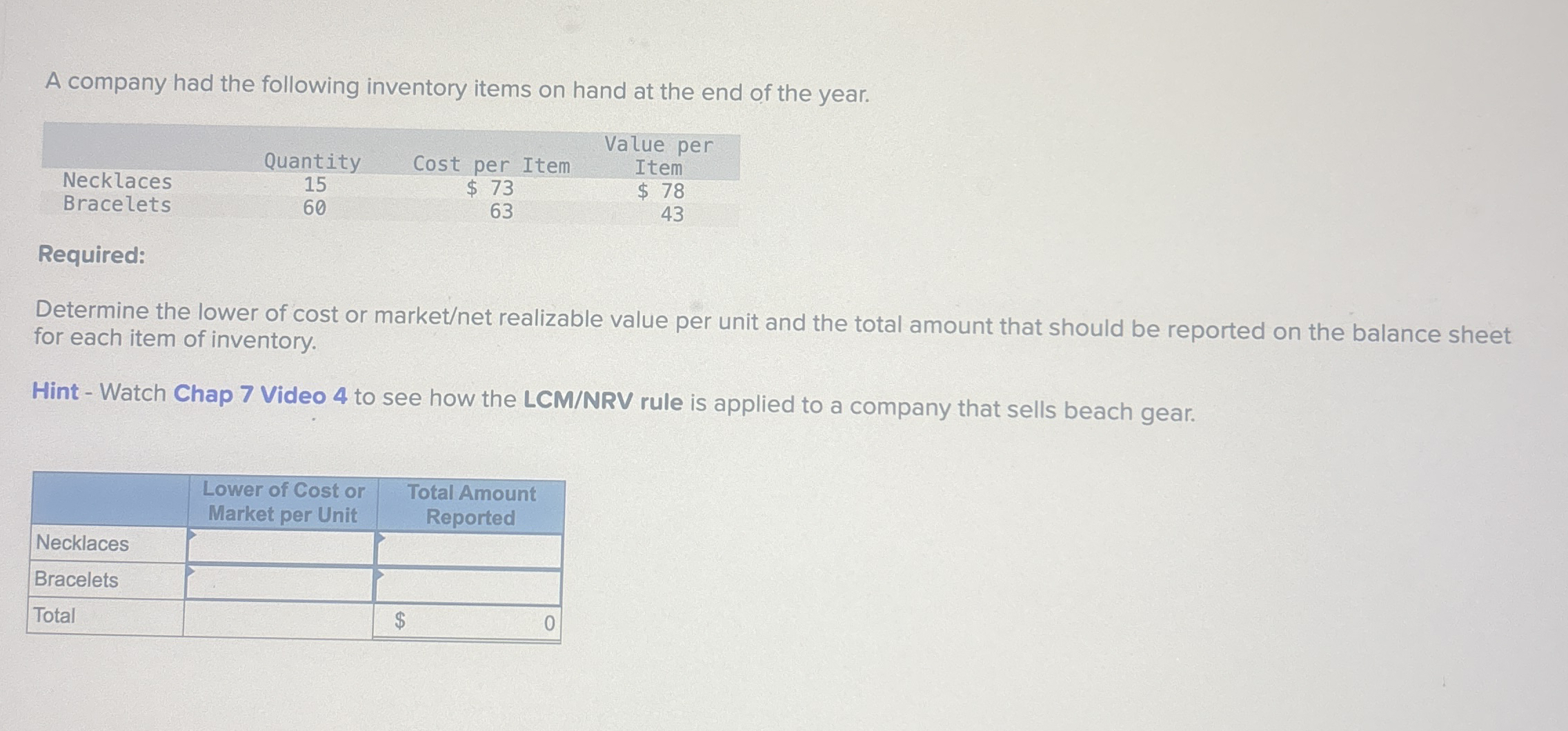 A company had the following inventory items on