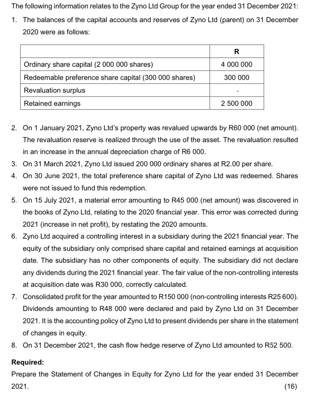 The following information relates to the Zyno Ltd