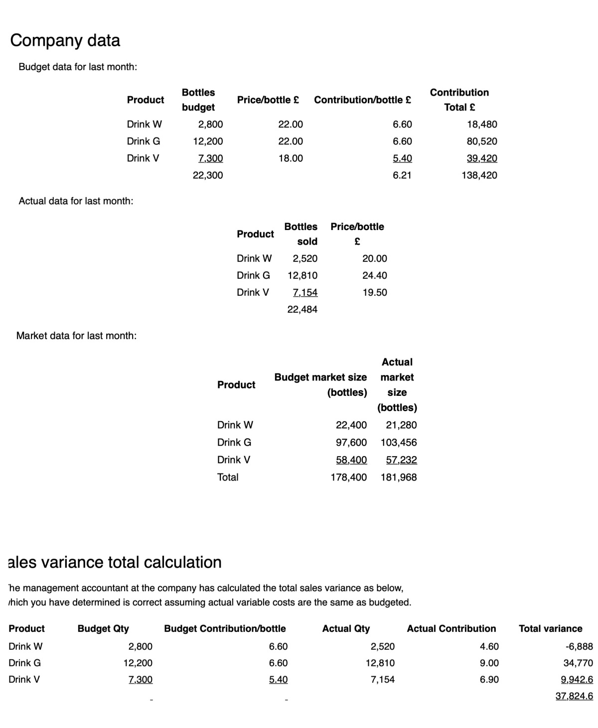 Company data Budget data for last month: \ table