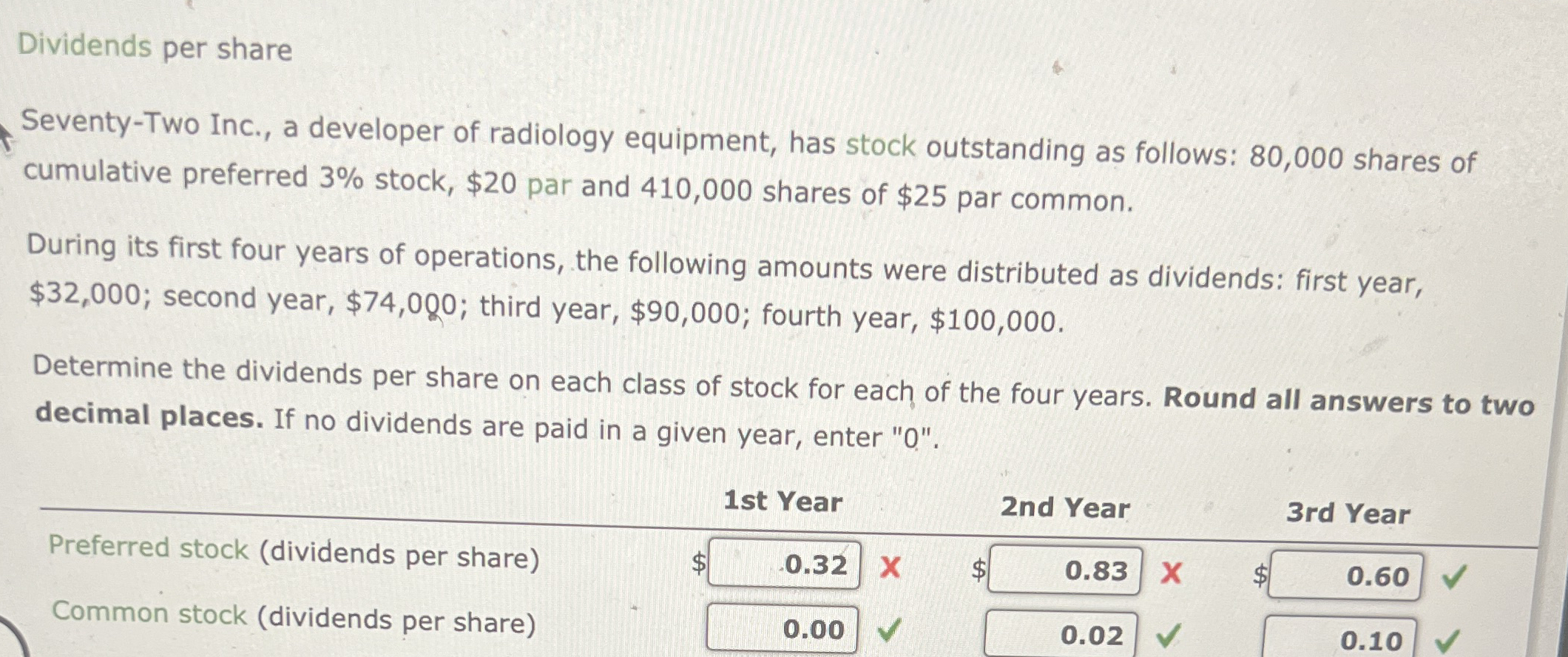 Expers please help Dividends per share Seventy -