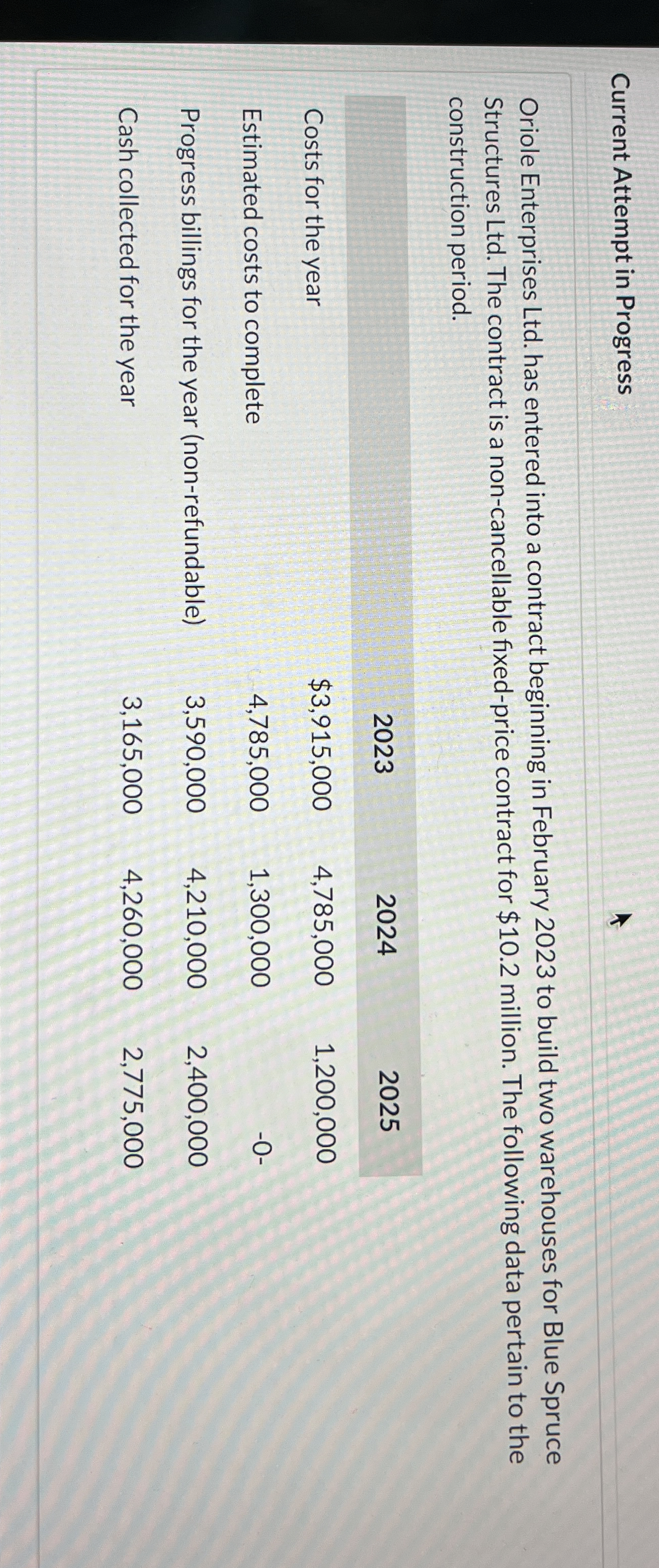 Current Attempt in Progress Oriole Enterprises