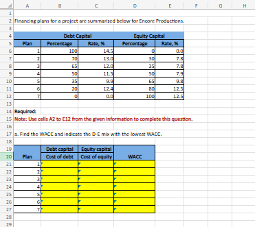 Financing plans for a project are summarized
