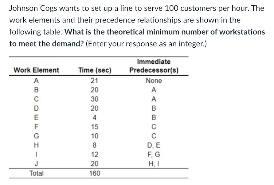 help me please Johnson Cogs wants to set up a