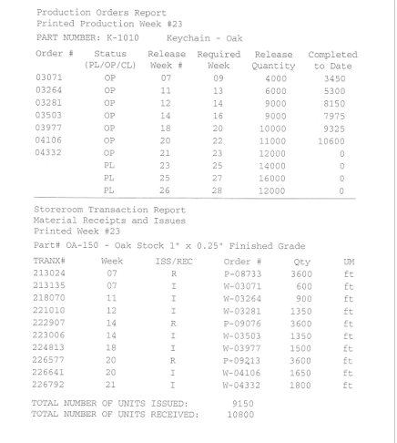 Case Nick Talbot had a problem. As the master