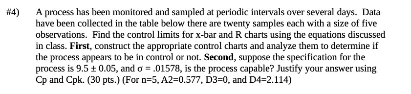 #4) A process has been monitored and sampled at