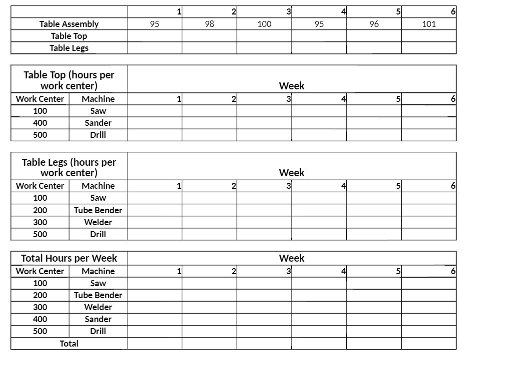 1 3 4 U 6 Table Assembly 95 98 100 95 96 101