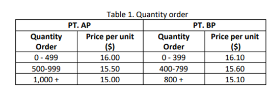 LO 1 - Apply a systematic approach and
