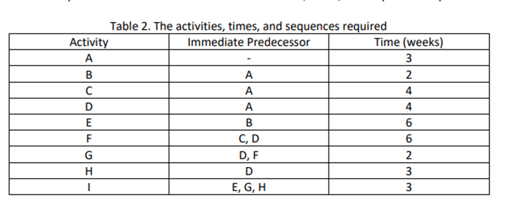 LO 1 - Apply a systematic approach and